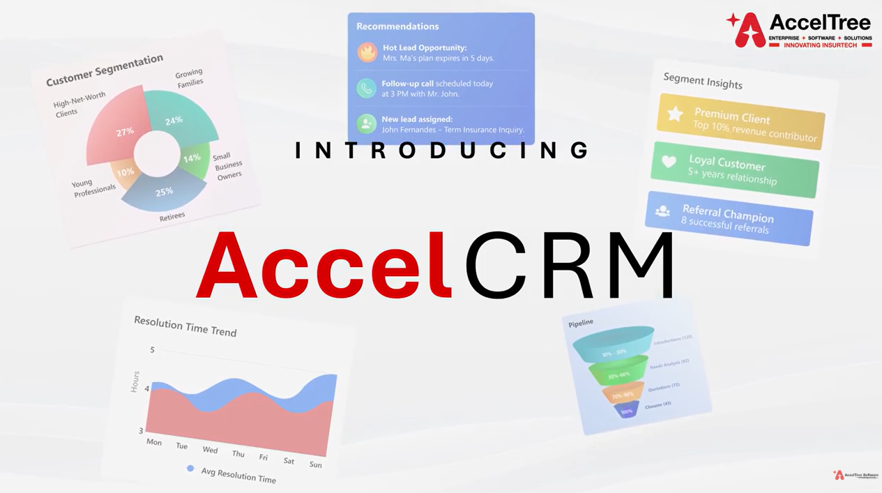 AccelTree Product Video